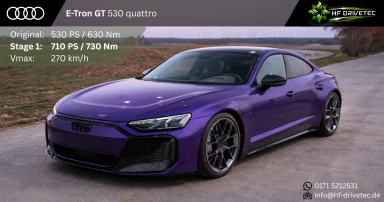 Audi E-Tron GT
